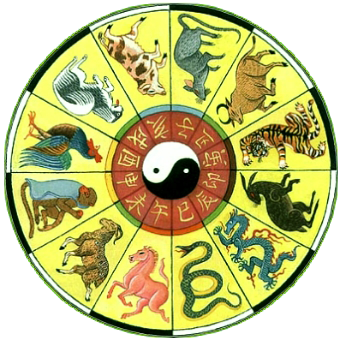 xem tuổi kết hôn
